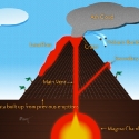 Volcano Infographic