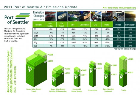 Maritime Air Emissions Inventory Report Card