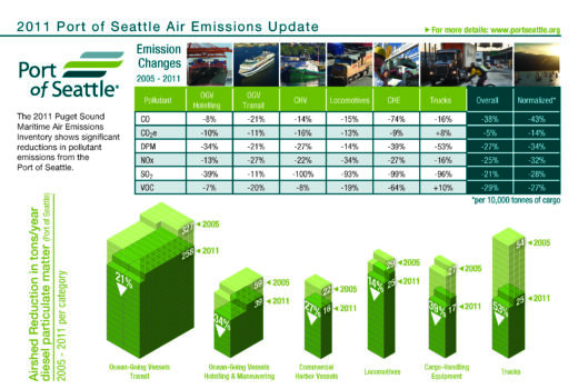 Maritime Air Emissions Inventory Report Card