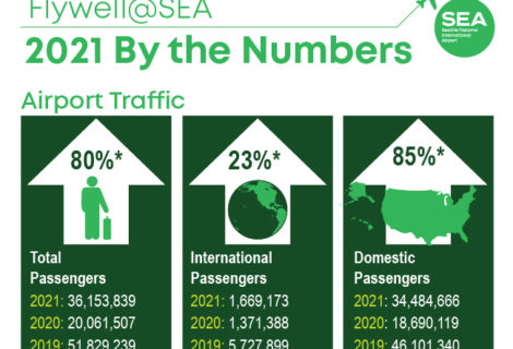 By the Numbers: SEA Airport 2021