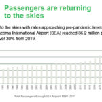 By the Numbers Returning to the skies